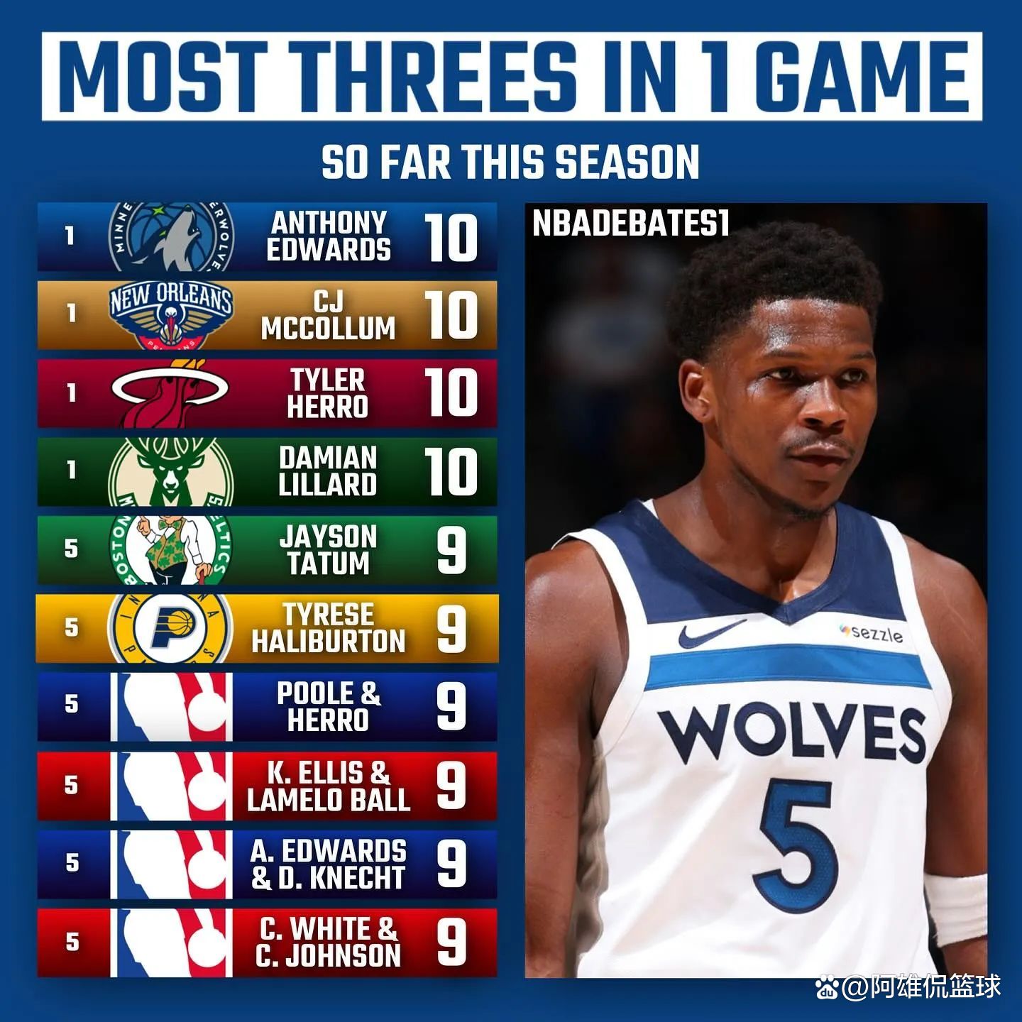 包含热火B队横扫立陶宛男篮，萨博尼斯统治全场的词条