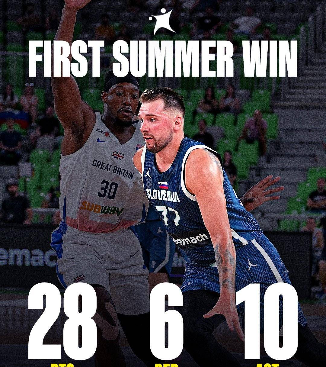 勇士险胜雄鹿B队,东契奇打破历史纪录 勇士险胜雄鹿B队,东契奇打破历史纪录