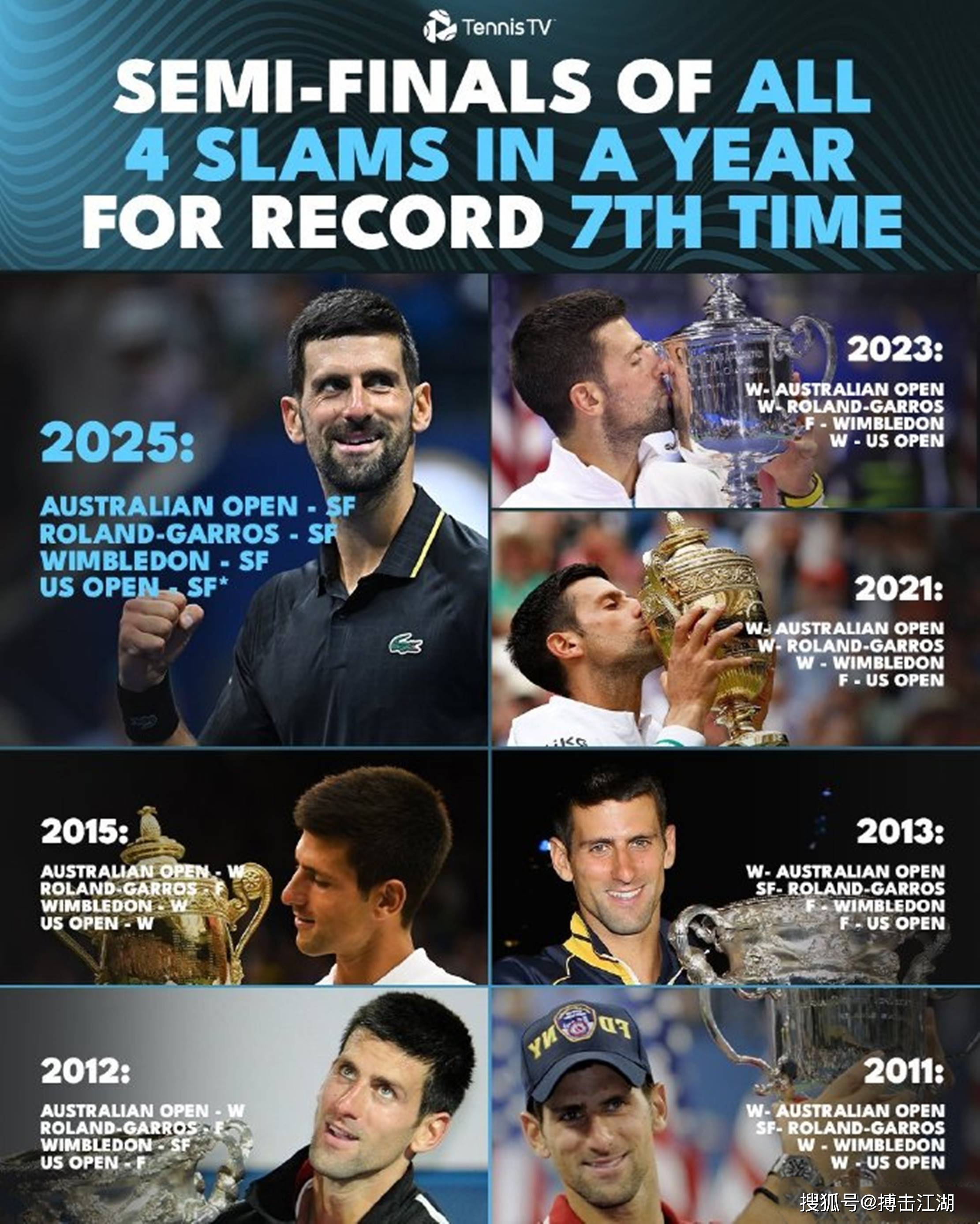 日本网球队完胜法国网球队，德约科维奇统治全场的简单介绍