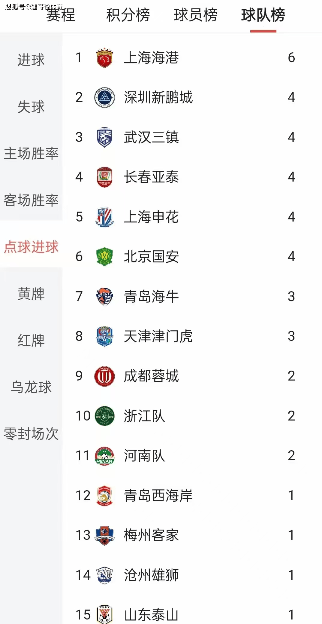 中超联赛规模日益扩大,球员实力不断提升的简单介绍 中超联赛规模日益扩大,球员实力不断提升的简单介绍